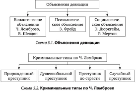 Делинквентное и девиантное поведение